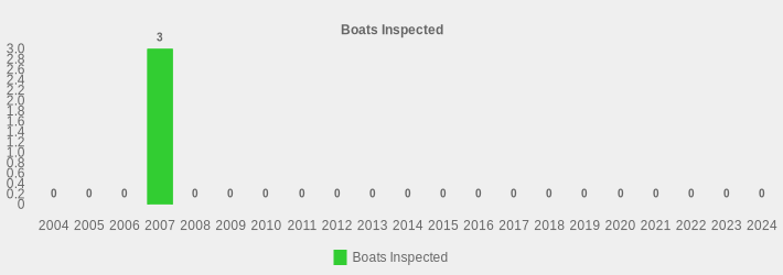 Boats Inspected (Boats Inspected:2004=0,2005=0,2006=0,2007=3,2008=0,2009=0,2010=0,2011=0,2012=0,2013=0,2014=0,2015=0,2016=0,2017=0,2018=0,2019=0,2020=0,2021=0,2022=0,2023=0,2024=0|)