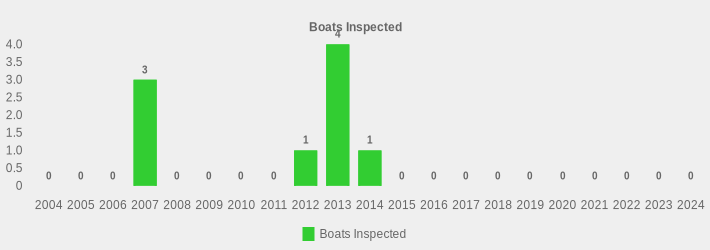 Boats Inspected (Boats Inspected:2004=0,2005=0,2006=0,2007=3,2008=0,2009=0,2010=0,2011=0,2012=1,2013=4,2014=1,2015=0,2016=0,2017=0,2018=0,2019=0,2020=0,2021=0,2022=0,2023=0,2024=0|)