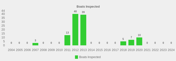 Boats Inspected (Boats Inspected:2004=0,2005=0,2006=0,2007=3,2008=0,2009=0,2010=0,2011=13,2012=40,2013=39,2014=0,2015=0,2016=0,2017=0,2018=5,2019=7,2020=10,2021=0,2022=0,2023=0,2024=0|)