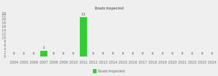 Boats Inspected (Boats Inspected:2004=0,2005=0,2006=0,2007=3,2008=0,2009=0,2010=0,2011=21,2012=0,2013=0,2014=0,2015=0,2016=0,2017=0,2018=0,2019=0,2020=0,2021=0,2022=0,2023=0,2024=0|)
