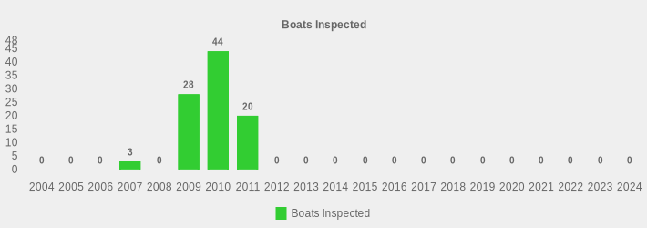 Boats Inspected (Boats Inspected:2004=0,2005=0,2006=0,2007=3,2008=0,2009=28,2010=44,2011=20,2012=0,2013=0,2014=0,2015=0,2016=0,2017=0,2018=0,2019=0,2020=0,2021=0,2022=0,2023=0,2024=0|)