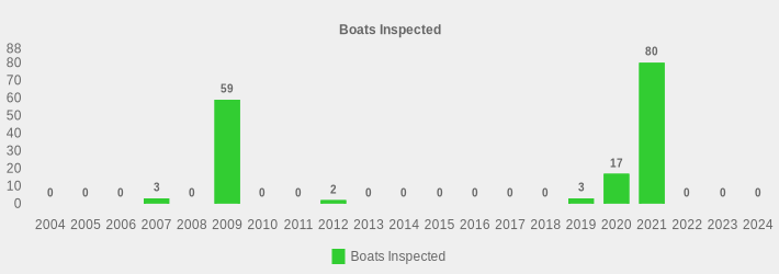 Boats Inspected (Boats Inspected:2004=0,2005=0,2006=0,2007=3,2008=0,2009=59,2010=0,2011=0,2012=2,2013=0,2014=0,2015=0,2016=0,2017=0,2018=0,2019=3,2020=17,2021=80,2022=0,2023=0,2024=0|)