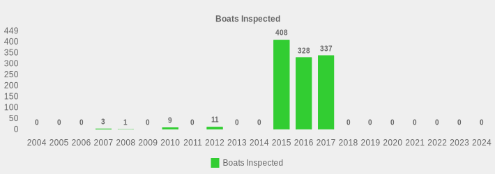 Boats Inspected (Boats Inspected:2004=0,2005=0,2006=0,2007=3,2008=1,2009=0,2010=9,2011=0,2012=11,2013=0,2014=0,2015=408,2016=328,2017=337,2018=0,2019=0,2020=0,2021=0,2022=0,2023=0,2024=0|)