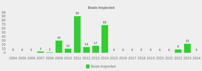 Boats Inspected (Boats Inspected:2004=0,2005=0,2006=0,2007=3,2008=1,2009=30,2010=10,2011=90,2012=14,2013=17,2014=68,2015=0,2016=0,2017=0,2018=0,2019=0,2020=0,2021=0,2022=8,2023=22,2024=0|)