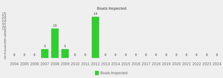 Boats Inspected (Boats Inspected:2004=0,2005=0,2006=0,2007=3,2008=10,2009=3,2010=0,2011=0,2012=14,2013=0,2014=0,2015=0,2016=0,2017=0,2018=0,2019=0,2020=0,2021=0,2022=0,2023=0,2024=0|)