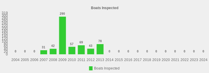 Boats Inspected (Boats Inspected:2004=0,2005=0,2006=0,2007=31,2008=42,2009=290,2010=57,2011=69,2012=43,2013=78,2014=0,2015=0,2016=0,2017=0,2018=0,2019=0,2020=0,2021=0,2022=0,2023=0,2024=0|)