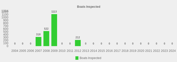Boats Inspected (Boats Inspected:2004=0,2005=0,2006=0,2007=318,2008=522,2009=1113,2010=0,2011=0,2012=212,2013=0,2014=0,2015=0,2016=0,2017=0,2018=0,2019=0,2020=0,2021=0,2022=0,2023=0,2024=0|)