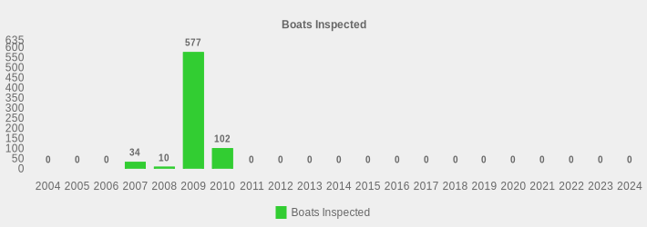 Boats Inspected (Boats Inspected:2004=0,2005=0,2006=0,2007=34,2008=10,2009=577,2010=102,2011=0,2012=0,2013=0,2014=0,2015=0,2016=0,2017=0,2018=0,2019=0,2020=0,2021=0,2022=0,2023=0,2024=0|)
