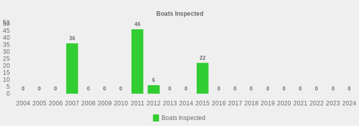 Boats Inspected (Boats Inspected:2004=0,2005=0,2006=0,2007=36,2008=0,2009=0,2010=0,2011=46,2012=6,2013=0,2014=0,2015=22,2016=0,2017=0,2018=0,2019=0,2020=0,2021=0,2022=0,2023=0,2024=0|)