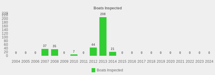 Boats Inspected (Boats Inspected:2004=0,2005=0,2006=0,2007=37,2008=35,2009=0,2010=7,2011=0,2012=44,2013=208,2014=21,2015=0,2016=0,2017=0,2018=0,2019=0,2020=0,2021=0,2022=0,2023=0,2024=0|)