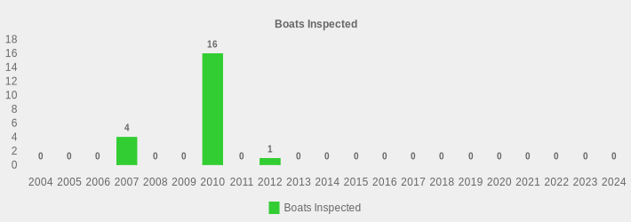 Boats Inspected (Boats Inspected:2004=0,2005=0,2006=0,2007=4,2008=0,2009=0,2010=16,2011=0,2012=1,2013=0,2014=0,2015=0,2016=0,2017=0,2018=0,2019=0,2020=0,2021=0,2022=0,2023=0,2024=0|)