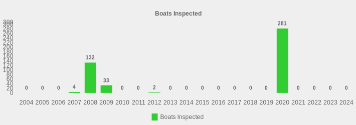 Boats Inspected (Boats Inspected:2004=0,2005=0,2006=0,2007=4,2008=132,2009=33,2010=0,2011=0,2012=2,2013=0,2014=0,2015=0,2016=0,2017=0,2018=0,2019=0,2020=281,2021=0,2022=0,2023=0,2024=0|)