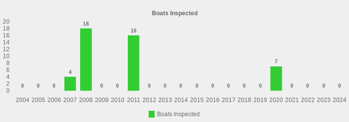 Boats Inspected (Boats Inspected:2004=0,2005=0,2006=0,2007=4,2008=18,2009=0,2010=0,2011=16,2012=0,2013=0,2014=0,2015=0,2016=0,2017=0,2018=0,2019=0,2020=7,2021=0,2022=0,2023=0,2024=0|)
