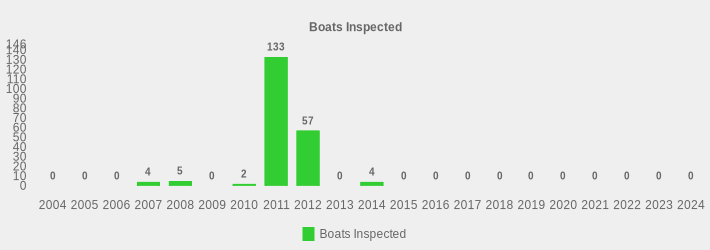 Boats Inspected (Boats Inspected:2004=0,2005=0,2006=0,2007=4,2008=5,2009=0,2010=2,2011=133,2012=57,2013=0,2014=4,2015=0,2016=0,2017=0,2018=0,2019=0,2020=0,2021=0,2022=0,2023=0,2024=0|)