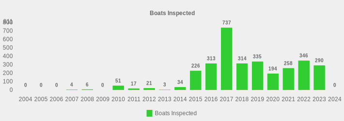 Boats Inspected (Boats Inspected:2004=0,2005=0,2006=0,2007=4,2008=6,2009=0,2010=51,2011=17,2012=21,2013=3,2014=34,2015=226,2016=313,2017=737,2018=314,2019=335,2020=194,2021=258,2022=346,2023=290,2024=0|)