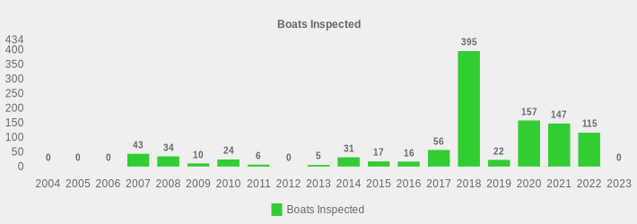 Boats Inspected (Boats Inspected:2004=0,2005=0,2006=0,2007=43,2008=34,2009=10,2010=24,2011=6,2012=0,2013=5,2014=31,2015=17,2016=16,2017=56,2018=395,2019=22,2020=157,2021=147,2022=115,2023=0|)