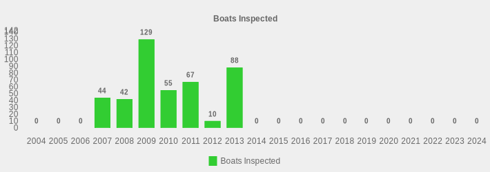 Boats Inspected (Boats Inspected:2004=0,2005=0,2006=0,2007=44,2008=42,2009=129,2010=55,2011=67,2012=10,2013=88,2014=0,2015=0,2016=0,2017=0,2018=0,2019=0,2020=0,2021=0,2022=0,2023=0,2024=0|)