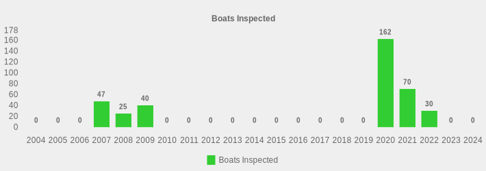 Boats Inspected (Boats Inspected:2004=0,2005=0,2006=0,2007=47,2008=25,2009=40,2010=0,2011=0,2012=0,2013=0,2014=0,2015=0,2016=0,2017=0,2018=0,2019=0,2020=162,2021=70,2022=30,2023=0,2024=0|)