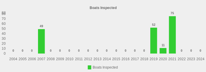 Boats Inspected (Boats Inspected:2004=0,2005=0,2006=0,2007=49,2008=0,2009=0,2010=0,2011=0,2012=0,2013=0,2014=0,2015=0,2016=0,2017=0,2018=0,2019=52,2020=11,2021=75,2022=0,2023=0,2024=0|)