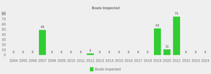 Boats Inspected (Boats Inspected:2004=0,2005=0,2006=0,2007=49,2008=0,2009=0,2010=0,2011=0,2012=3,2013=0,2014=0,2015=0,2016=0,2017=0,2018=0,2019=52,2020=11,2021=75,2022=0,2023=0,2024=0|)