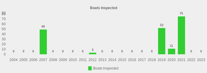 Boats Inspected (Boats Inspected:2004=0,2005=0,2006=0,2007=49,2008=0,2009=0,2010=0,2011=0,2012=3,2013=0,2014=0,2015=0,2016=0,2017=0,2018=0,2019=52,2020=11,2021=75,2022=0,2023=0|)