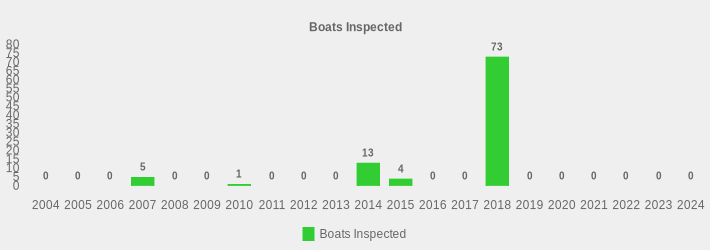 Boats Inspected (Boats Inspected:2004=0,2005=0,2006=0,2007=5,2008=0,2009=0,2010=1,2011=0,2012=0,2013=0,2014=13,2015=4,2016=0,2017=0,2018=73,2019=0,2020=0,2021=0,2022=0,2023=0,2024=0|)