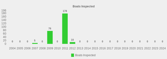 Boats Inspected (Boats Inspected:2004=0,2005=0,2006=0,2007=5,2008=0,2009=76,2010=0,2011=178,2012=10,2013=0,2014=0,2015=0,2016=0,2017=0,2018=0,2019=0,2020=0,2021=0,2022=0,2023=0,2024=0|)