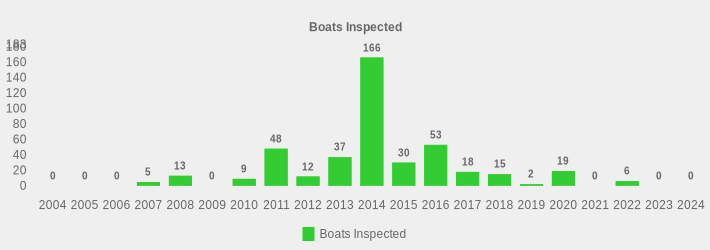 Boats Inspected (Boats Inspected:2004=0,2005=0,2006=0,2007=5,2008=13,2009=0,2010=9,2011=48,2012=12,2013=37,2014=166,2015=30,2016=53,2017=18,2018=15,2019=2,2020=19,2021=0,2022=6,2023=0,2024=0|)