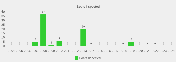 Boats Inspected (Boats Inspected:2004=0,2005=0,2006=0,2007=5,2008=37,2009=1,2010=6,2011=0,2012=0,2013=20,2014=0,2015=0,2016=0,2017=0,2018=0,2019=5,2020=0,2021=0,2022=0,2023=0,2024=0|)