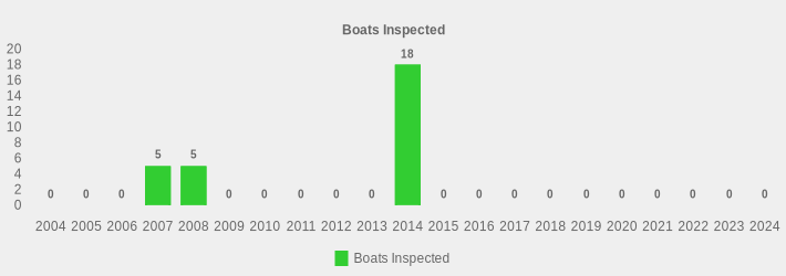 Boats Inspected (Boats Inspected:2004=0,2005=0,2006=0,2007=5,2008=5,2009=0,2010=0,2011=0,2012=0,2013=0,2014=18,2015=0,2016=0,2017=0,2018=0,2019=0,2020=0,2021=0,2022=0,2023=0,2024=0|)