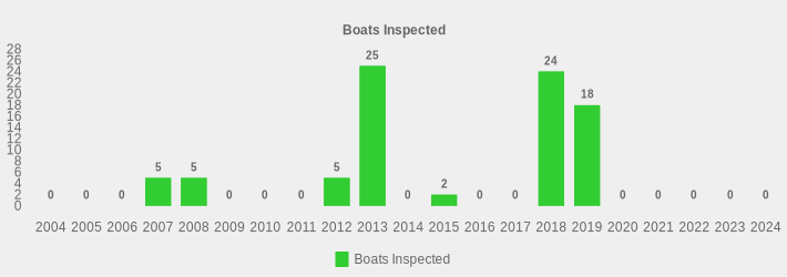 Boats Inspected (Boats Inspected:2004=0,2005=0,2006=0,2007=5,2008=5,2009=0,2010=0,2011=0,2012=5,2013=25,2014=0,2015=2,2016=0,2017=0,2018=24,2019=18,2020=0,2021=0,2022=0,2023=0,2024=0|)