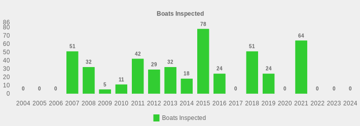 Boats Inspected (Boats Inspected:2004=0,2005=0,2006=0,2007=51,2008=32,2009=5,2010=11,2011=42,2012=29,2013=32,2014=18,2015=78,2016=24,2017=0,2018=51,2019=24,2020=0,2021=64,2022=0,2023=0,2024=0|)