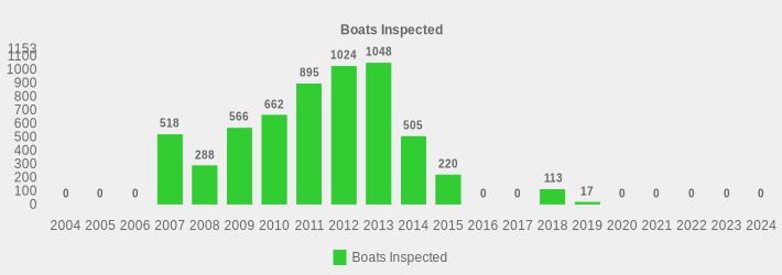 Boats Inspected (Boats Inspected:2004=0,2005=0,2006=0,2007=518,2008=288,2009=566,2010=662,2011=895,2012=1024,2013=1048,2014=505,2015=220,2016=0,2017=0,2018=113,2019=17,2020=0,2021=0,2022=0,2023=0,2024=0|)