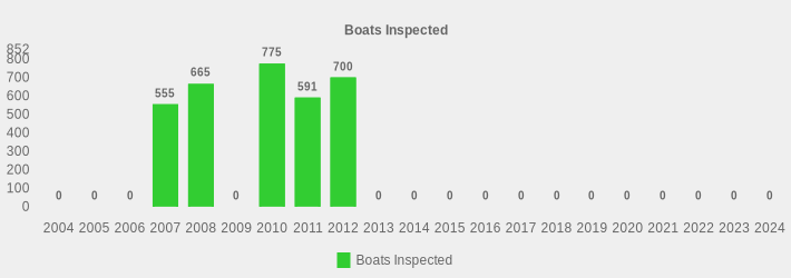 Boats Inspected (Boats Inspected:2004=0,2005=0,2006=0,2007=555,2008=665,2009=0,2010=775,2011=591,2012=700,2013=0,2014=0,2015=0,2016=0,2017=0,2018=0,2019=0,2020=0,2021=0,2022=0,2023=0,2024=0|)
