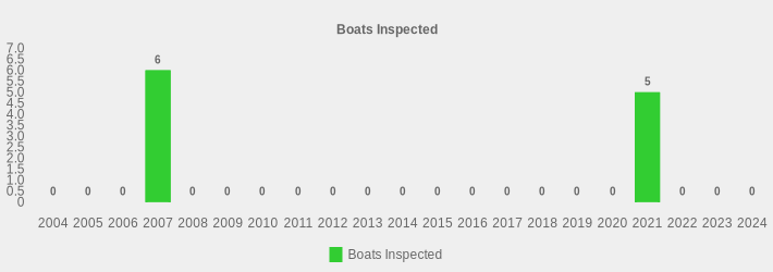 Boats Inspected (Boats Inspected:2004=0,2005=0,2006=0,2007=6,2008=0,2009=0,2010=0,2011=0,2012=0,2013=0,2014=0,2015=0,2016=0,2017=0,2018=0,2019=0,2020=0,2021=5,2022=0,2023=0,2024=0|)