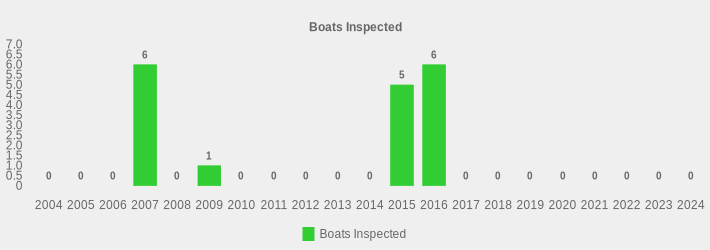 Boats Inspected (Boats Inspected:2004=0,2005=0,2006=0,2007=6,2008=0,2009=1,2010=0,2011=0,2012=0,2013=0,2014=0,2015=5,2016=6,2017=0,2018=0,2019=0,2020=0,2021=0,2022=0,2023=0,2024=0|)