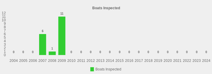Boats Inspected (Boats Inspected:2004=0,2005=0,2006=0,2007=6,2008=1,2009=11,2010=0,2011=0,2012=0,2013=0,2014=0,2015=0,2016=0,2017=0,2018=0,2019=0,2020=0,2021=0,2022=0,2023=0,2024=0|)
