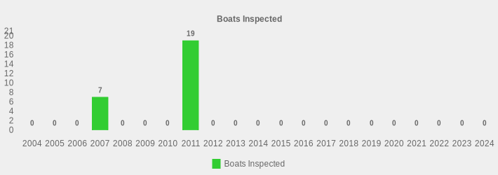 Boats Inspected (Boats Inspected:2004=0,2005=0,2006=0,2007=7,2008=0,2009=0,2010=0,2011=19,2012=0,2013=0,2014=0,2015=0,2016=0,2017=0,2018=0,2019=0,2020=0,2021=0,2022=0,2023=0,2024=0|)