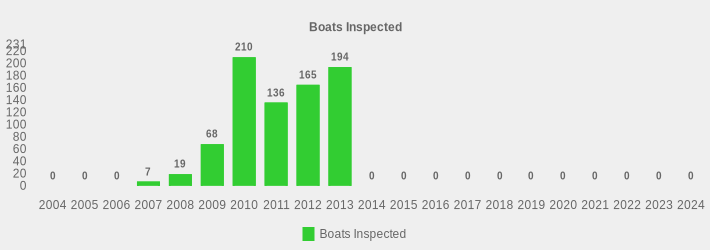 Boats Inspected (Boats Inspected:2004=0,2005=0,2006=0,2007=7,2008=19,2009=68,2010=210,2011=136,2012=165,2013=194,2014=0,2015=0,2016=0,2017=0,2018=0,2019=0,2020=0,2021=0,2022=0,2023=0,2024=0|)