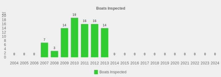 Boats Inspected (Boats Inspected:2004=0,2005=0,2006=0,2007=7,2008=3,2009=14,2010=19,2011=16,2012=16,2013=14,2014=0,2015=0,2016=0,2017=0,2018=0,2019=0,2020=0,2021=0,2022=0,2023=0,2024=0|)