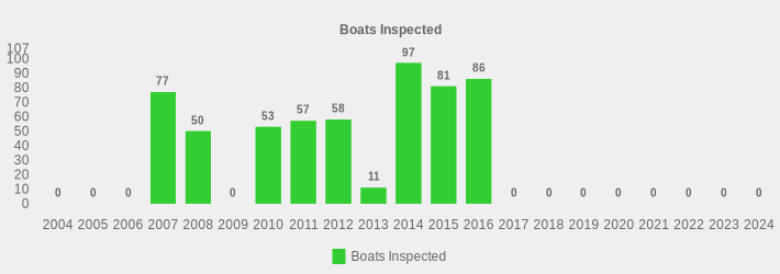 Boats Inspected (Boats Inspected:2004=0,2005=0,2006=0,2007=77,2008=50,2009=0,2010=53,2011=57,2012=58,2013=11,2014=97,2015=81,2016=86,2017=0,2018=0,2019=0,2020=0,2021=0,2022=0,2023=0,2024=0|)