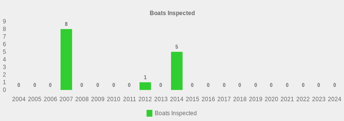 Boats Inspected (Boats Inspected:2004=0,2005=0,2006=0,2007=8,2008=0,2009=0,2010=0,2011=0,2012=1,2013=0,2014=5,2015=0,2016=0,2017=0,2018=0,2019=0,2020=0,2021=0,2022=0,2023=0,2024=0|)