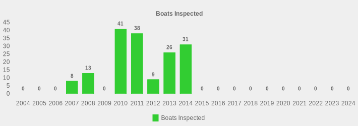 Boats Inspected (Boats Inspected:2004=0,2005=0,2006=0,2007=8,2008=13,2009=0,2010=41,2011=38,2012=9,2013=26,2014=31,2015=0,2016=0,2017=0,2018=0,2019=0,2020=0,2021=0,2022=0,2023=0,2024=0|)