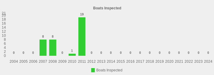 Boats Inspected (Boats Inspected:2004=0,2005=0,2006=0,2007=8,2008=8,2009=0,2010=1,2011=19,2012=0,2013=0,2014=0,2015=0,2016=0,2017=0,2018=0,2019=0,2020=0,2021=0,2022=0,2023=0,2024=0|)
