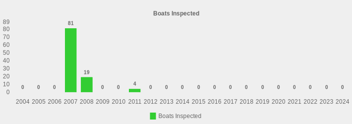 Boats Inspected (Boats Inspected:2004=0,2005=0,2006=0,2007=81,2008=19,2009=0,2010=0,2011=4,2012=0,2013=0,2014=0,2015=0,2016=0,2017=0,2018=0,2019=0,2020=0,2021=0,2022=0,2023=0,2024=0|)