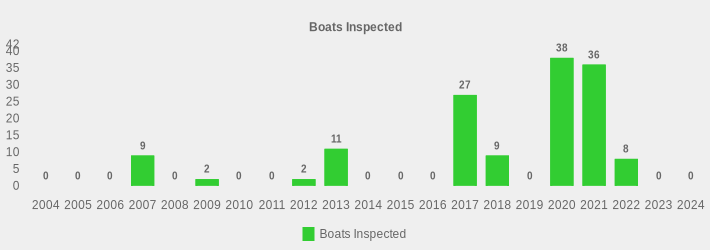 Boats Inspected (Boats Inspected:2004=0,2005=0,2006=0,2007=9,2008=0,2009=2,2010=0,2011=0,2012=2,2013=11,2014=0,2015=0,2016=0,2017=27,2018=9,2019=0,2020=38,2021=36,2022=8,2023=0,2024=0|)