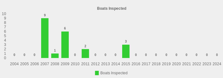 Boats Inspected (Boats Inspected:2004=0,2005=0,2006=0,2007=9,2008=1,2009=6,2010=0,2011=2,2012=0,2013=0,2014=0,2015=3,2016=0,2017=0,2018=0,2019=0,2020=0,2021=0,2022=0,2023=0,2024=0|)