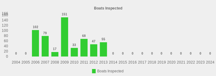 Boats Inspected (Boats Inspected:2004=0,2005=0,2006=102,2007=79,2008=17,2009=151,2010=33,2011=68,2012=47,2013=55,2014=0,2015=0,2016=0,2017=0,2018=0,2019=0,2020=0,2021=0,2022=0,2023=0,2024=0|)