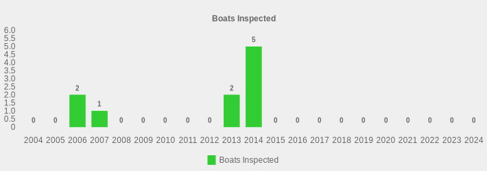 Boats Inspected (Boats Inspected:2004=0,2005=0,2006=2,2007=1,2008=0,2009=0,2010=0,2011=0,2012=0,2013=2,2014=5,2015=0,2016=0,2017=0,2018=0,2019=0,2020=0,2021=0,2022=0,2023=0,2024=0|)