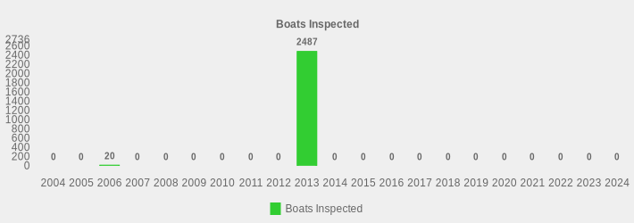 Boats Inspected (Boats Inspected:2004=0,2005=0,2006=20,2007=0,2008=0,2009=0,2010=0,2011=0,2012=0,2013=2487,2014=0,2015=0,2016=0,2017=0,2018=0,2019=0,2020=0,2021=0,2022=0,2023=0,2024=0|)